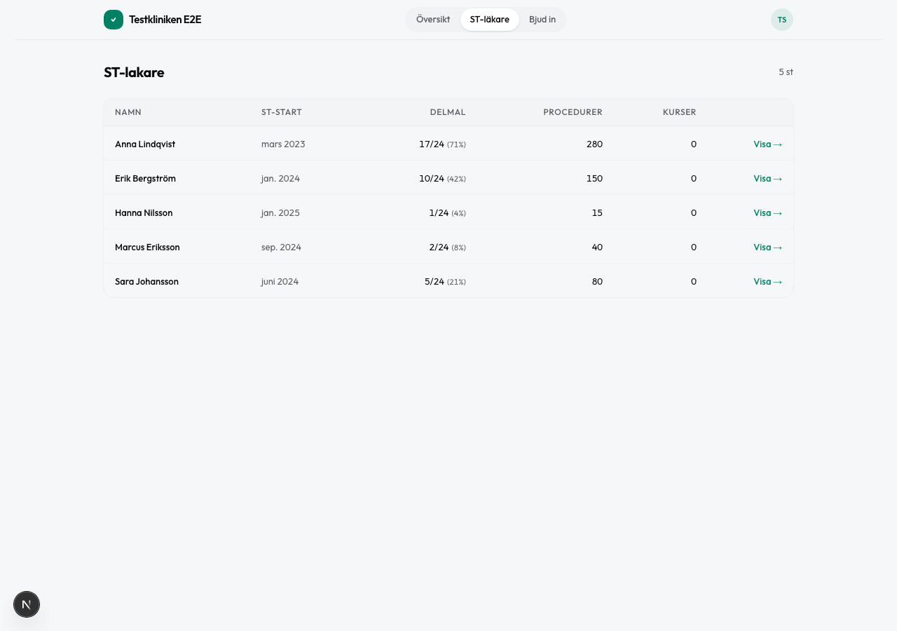 Alla ST-läkare i en vy