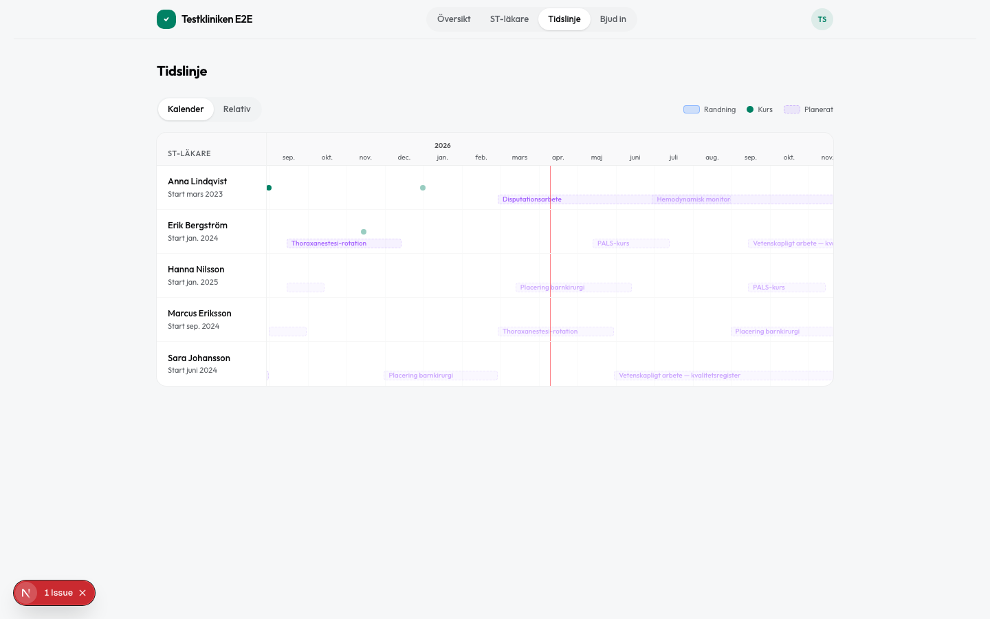 Tidslinje — hela kliniken — Kalender